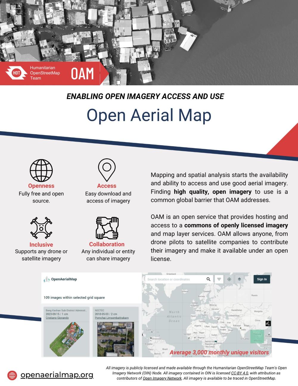 OAM overview