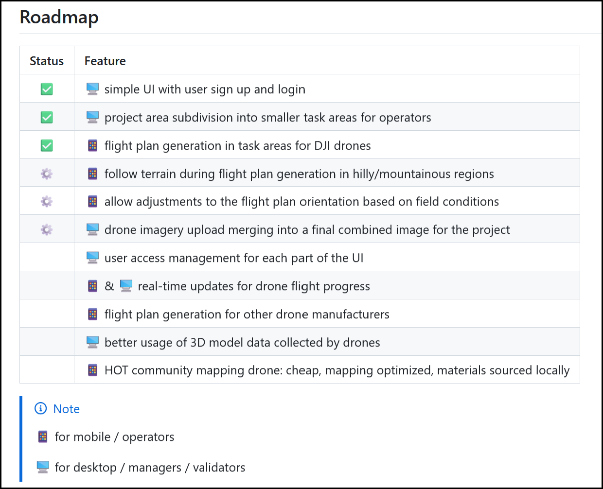 user roadmap