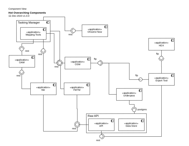 Component Diagram